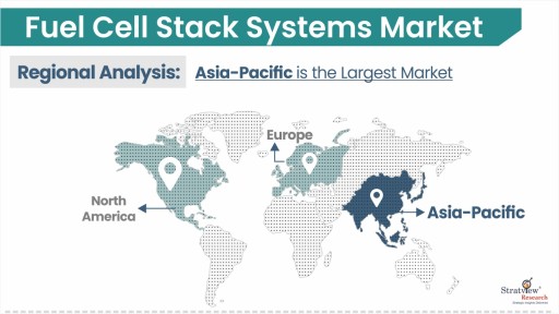 Fuel Cell Stack Systems Market by Region